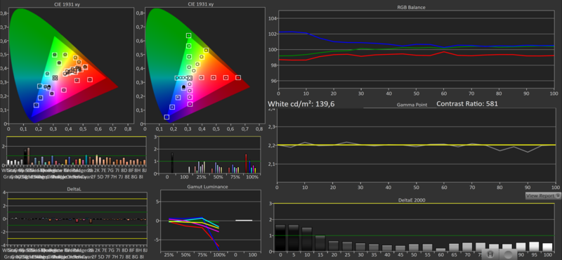 calibrated against gamma 2.2.PNG