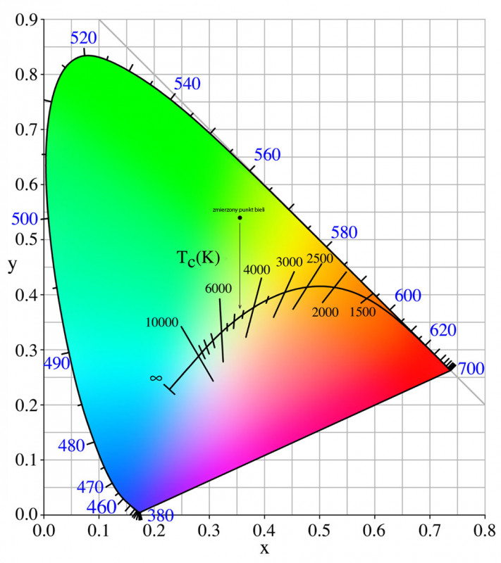 krzywa_plancka_i_cct.jpg